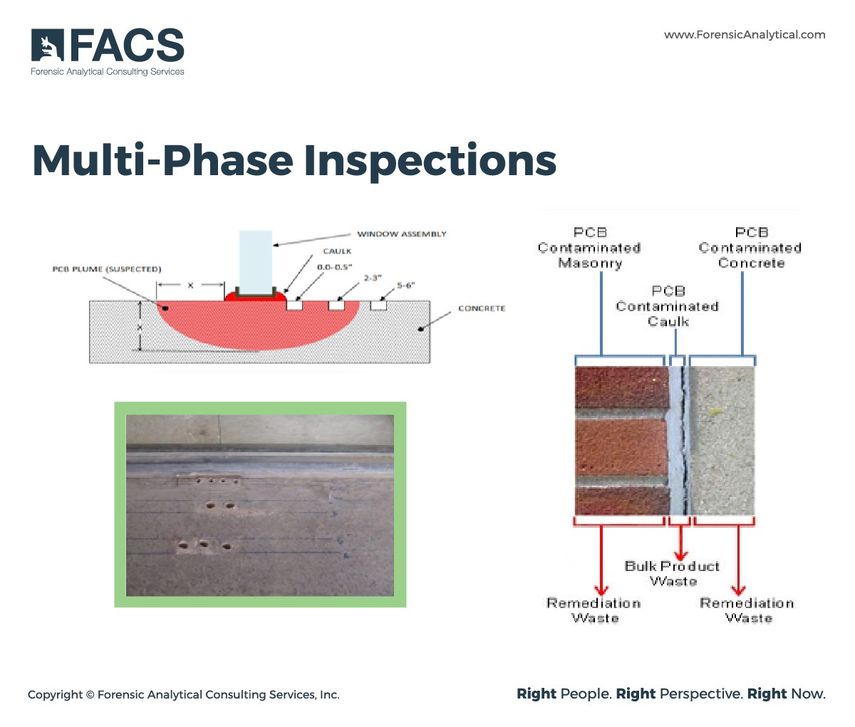 Multi-Phase Inspections