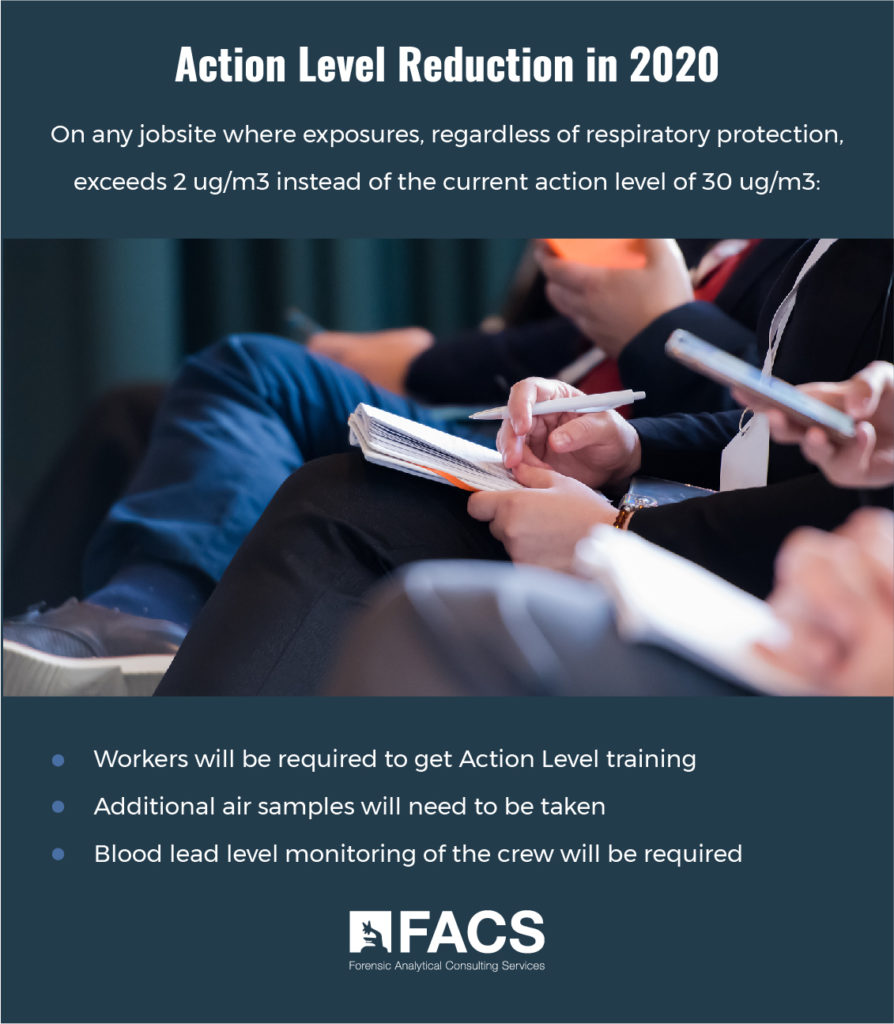 Action Level Reduction in 2020