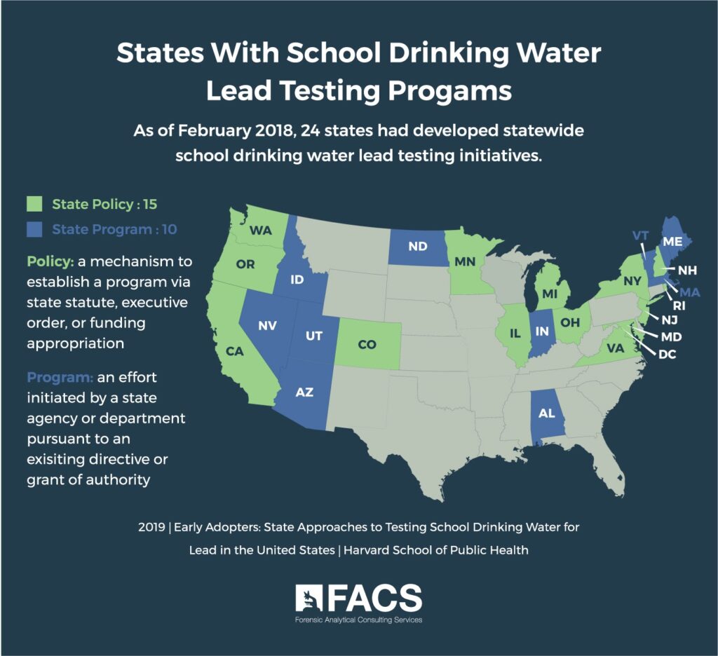 States with School Drinking Water Lead Testing Programs