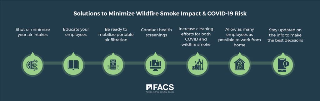 Solutions to Minimize Wildifre Smoke Impact & COVID-19 Risk
