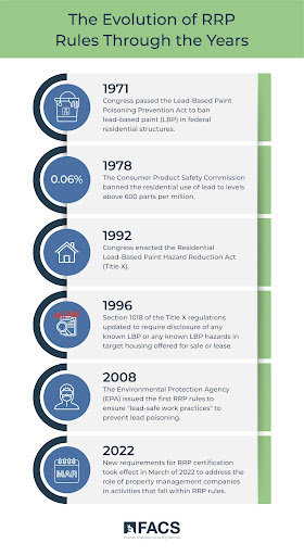 The Evolution of RRp Rules Through the Years