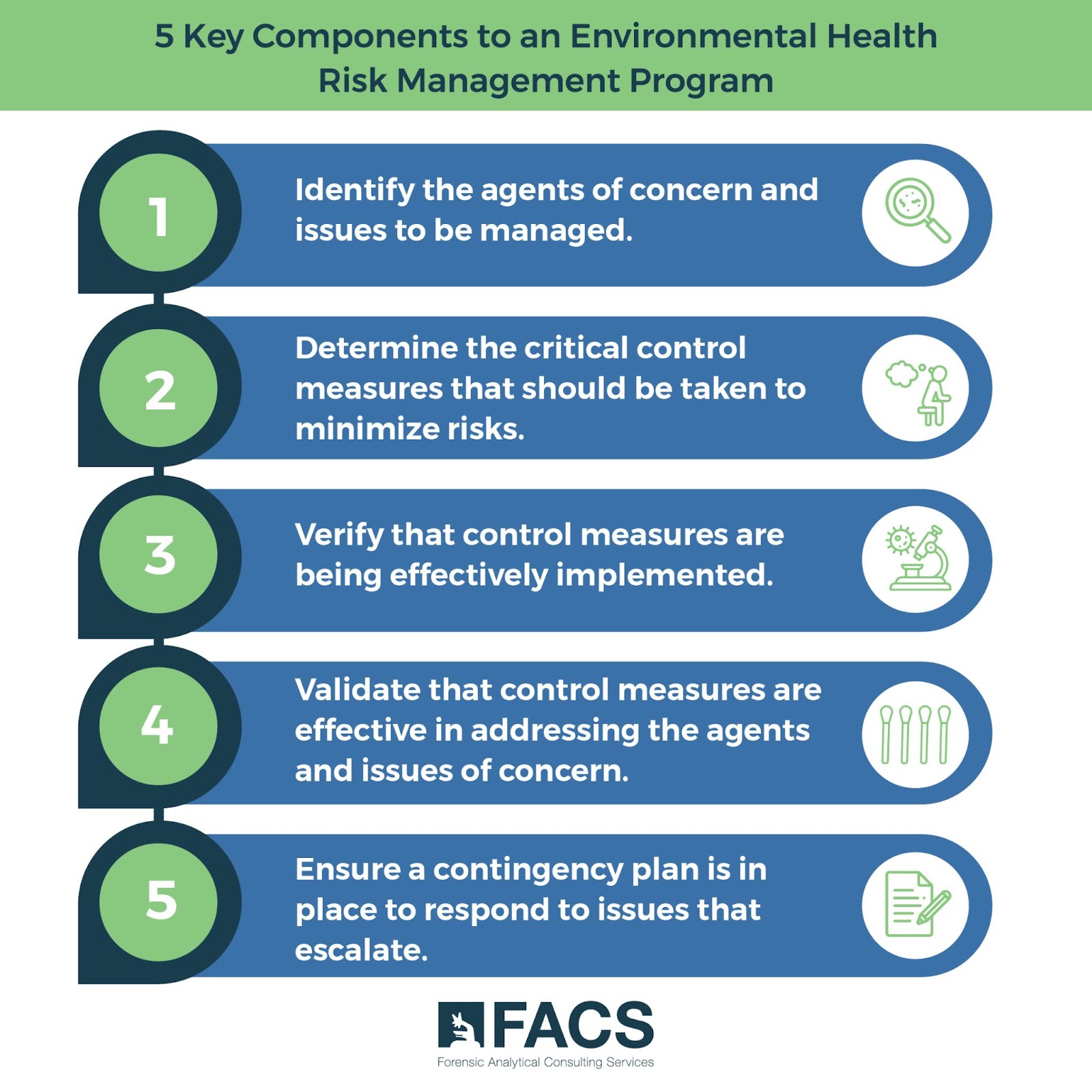 5 Key Components to an Environmental Health Risk MAnagement Program